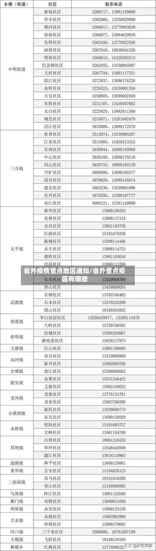 省外疫情重点地区通知/省外重点疫区有哪些