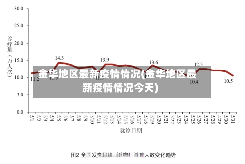 金华地区最新疫情情况(金华地区最新疫情情况今天)