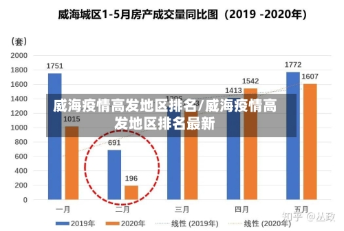 威海疫情高发地区排名/威海疫情高发地区排名最新