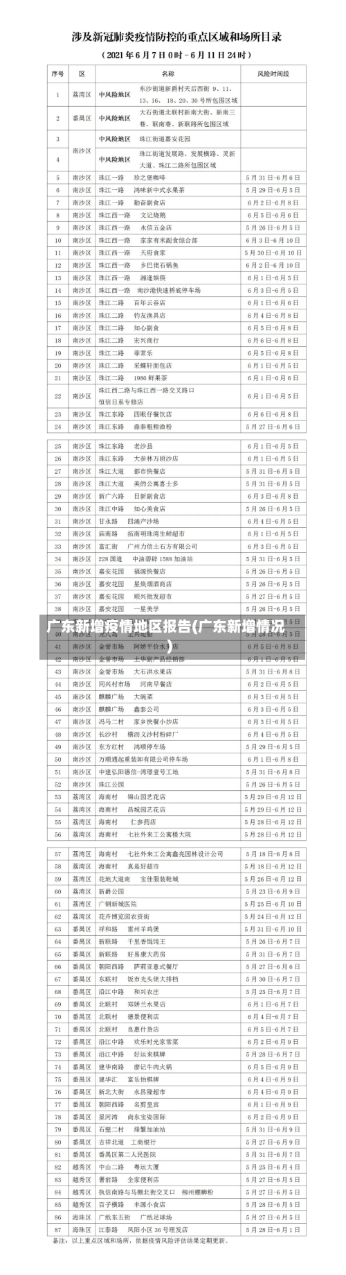 广东新增疫情地区报告(广东新增情况)
