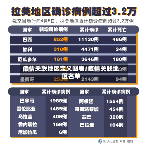 疫情关联地区定义图表/疫情关联地区名单