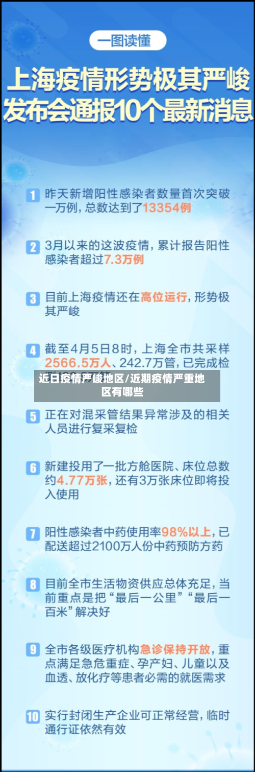 近日疫情严峻地区/近期疫情严重地区有哪些