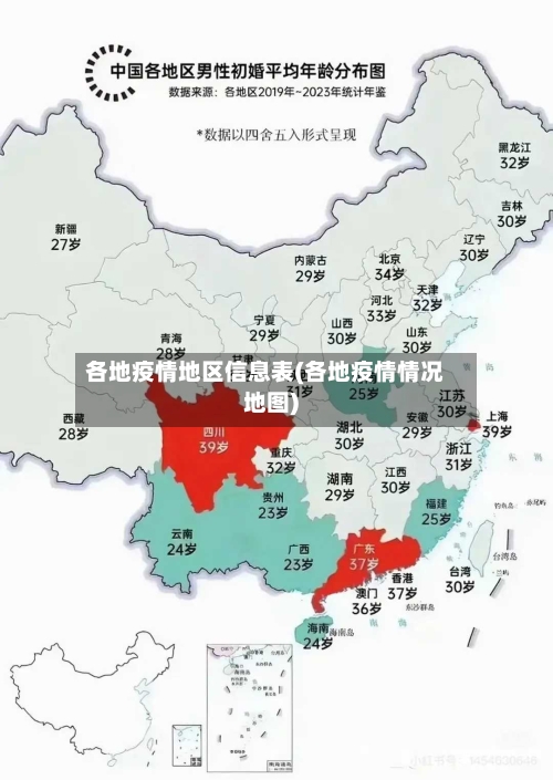 各地疫情地区信息表(各地疫情情况地图)