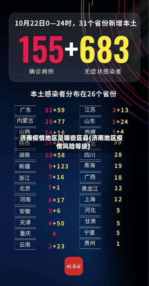 济南疫情地区是哪些区县(济南地区疫情风险等级)-第2张图片