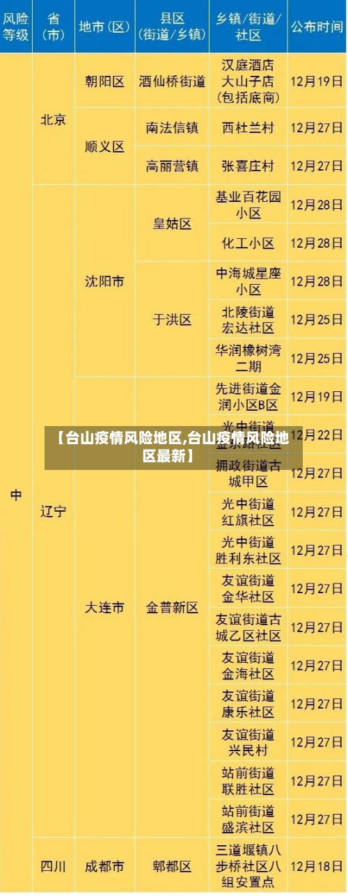 【台山疫情风险地区,台山疫情风险地区最新】-第2张图片