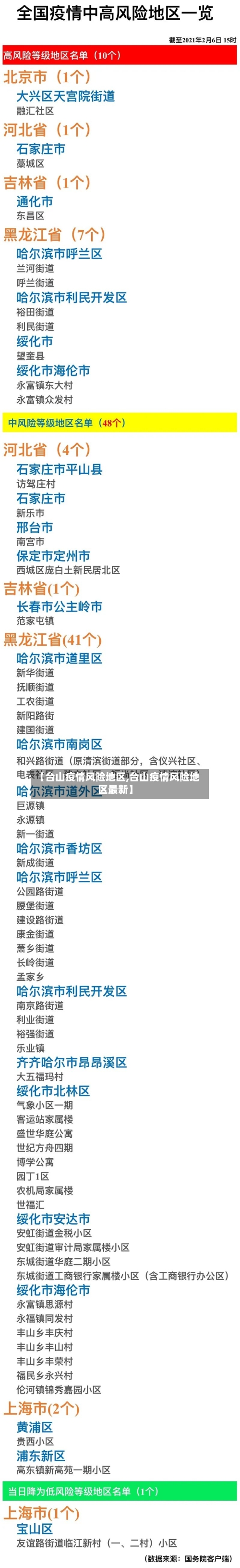 【台山疫情风险地区,台山疫情风险地区最新】-第3张图片