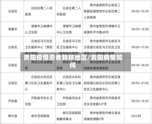 贵阳疫情患者转移地区/贵阳病情如何