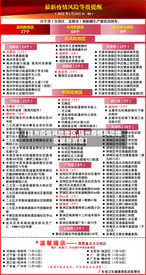【锦州疫情风险地区,锦州疫情风险地区最新消息】-第2张图片
