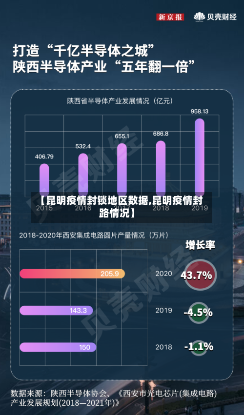 【昆明疫情封锁地区数据,昆明疫情封路情况】