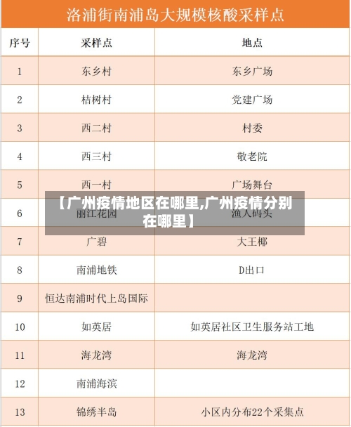 【广州疫情地区在哪里,广州疫情分别在哪里】