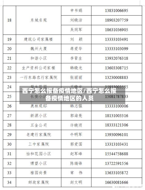 西宁怎么报备疫情地区/西宁怎么报备疫情地区的人员