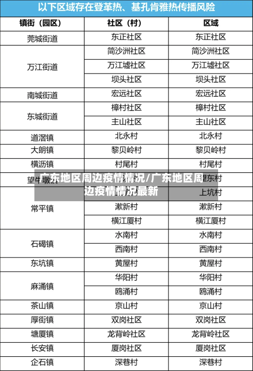 广东地区周边疫情情况/广东地区周边疫情情况最新-第2张图片