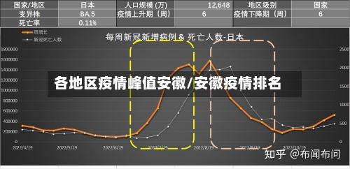 各地区疫情峰值安徽/安徽疫情排名-第2张图片