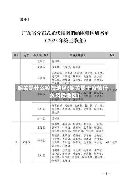 韶关是什么疫情地区(韶关属于疫情什么风险地区)-第2张图片
