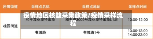 疫情地区核酸采集政策/疫情采样流程