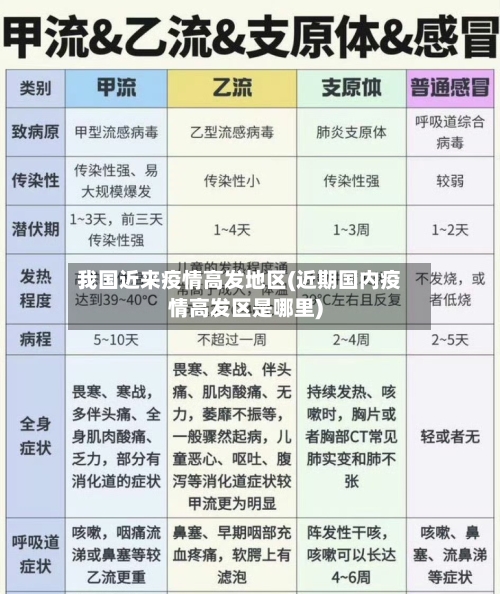 我国近来疫情高发地区(近期国内疫情高发区是哪里)