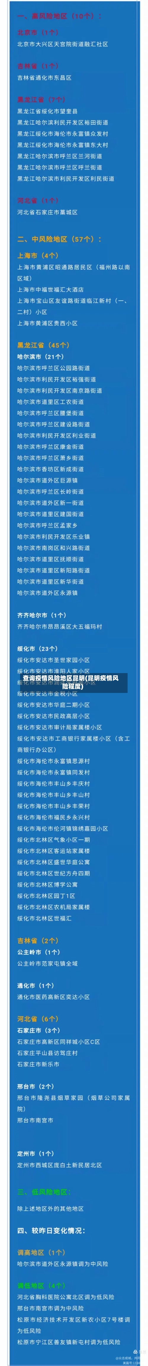 查询疫情风险地区昆明(昆明疫情风险程度)-第2张图片