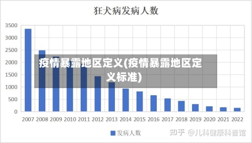 疫情暴露地区定义(疫情暴露地区定义标准)-第2张图片