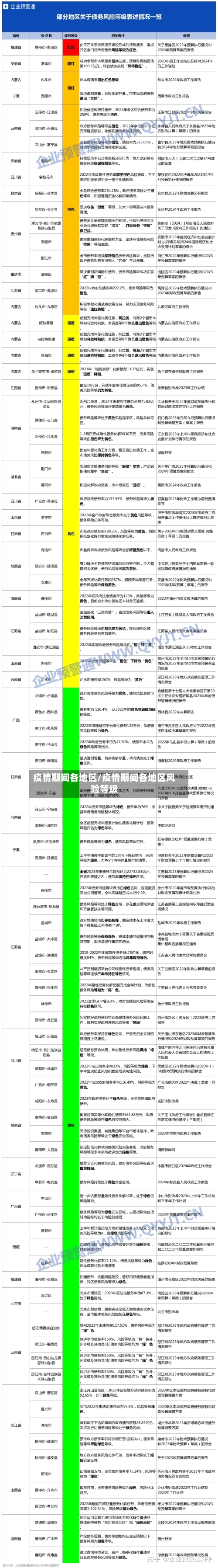 疫情期间各地区/疫情期间各地区风险等级