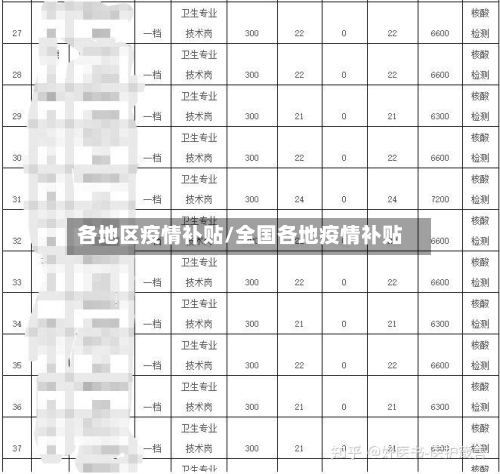 各地区疫情补贴/全国各地疫情补贴
