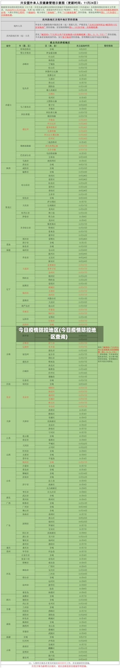 今日疫情防控地区(今日疫情防控地区查询)-第2张图片