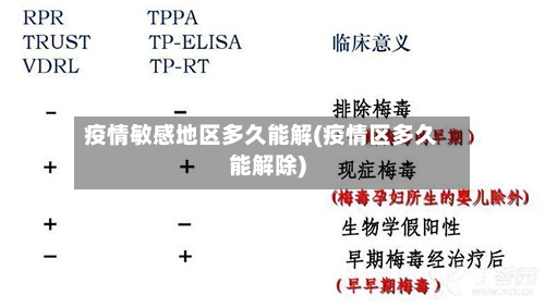 疫情敏感地区多久能解(疫情区多久能解除)