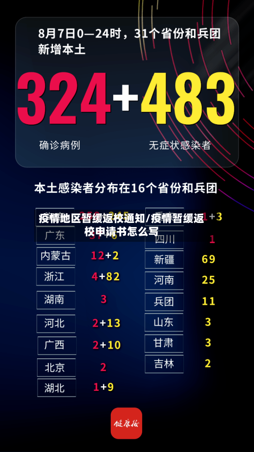 疫情地区暂缓返校通知/疫情暂缓返校申请书怎么写-第2张图片