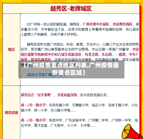 【广州疫情重点地区列表,广州疫情最新重点区域】-第2张图片