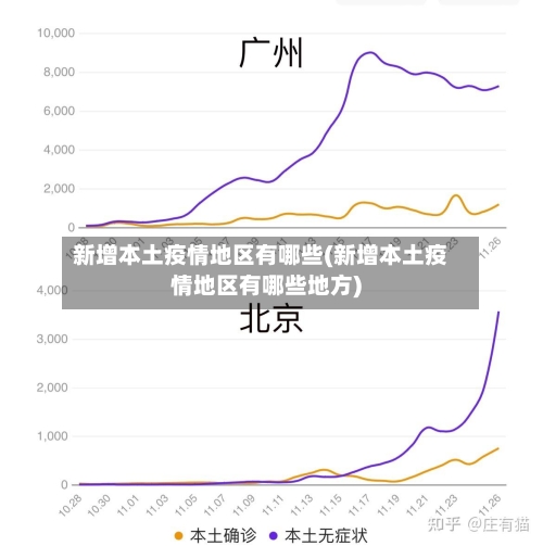 新增本土疫情地区有哪些(新增本土疫情地区有哪些地方)