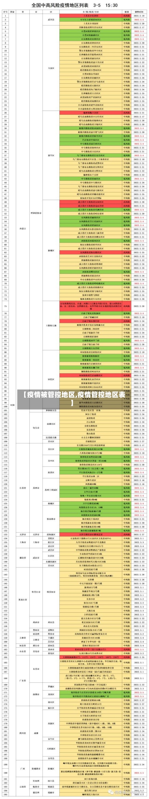 【疫情被管控地区,疫情管控地区表】-第3张图片