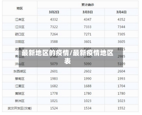 最新地区的疫情/最新疫情地区表