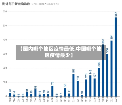 【国内哪个地区疫情最低,中国哪个地区疫情最少】