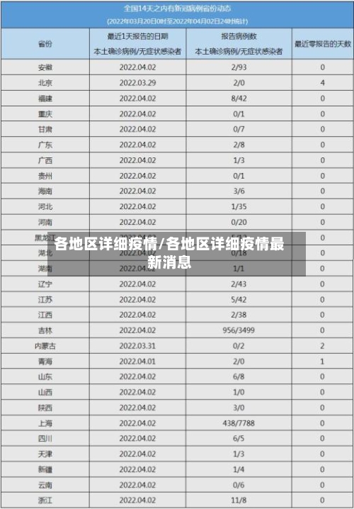 各地区详细疫情/各地区详细疫情最新消息
