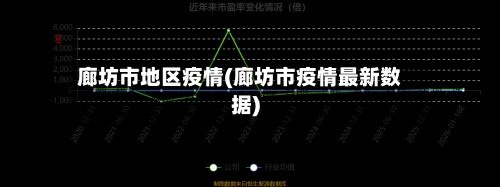 廊坊市地区疫情(廊坊市疫情最新数据)