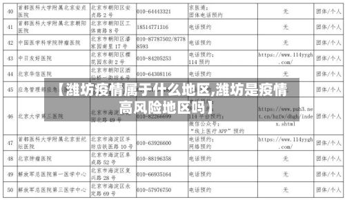 【潍坊疫情属于什么地区,潍坊是疫情高风险地区吗】