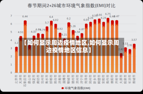 【如何显示周边疫情地区,如何显示周边疫情地区信息】