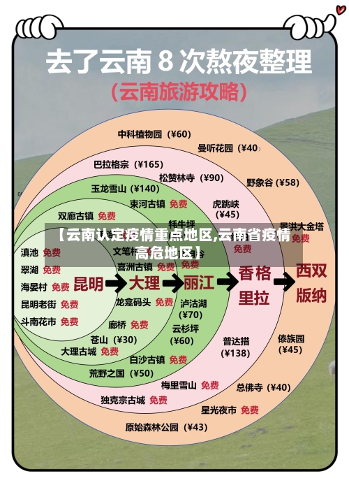 【云南认定疫情重点地区,云南省疫情高危地区】-第3张图片