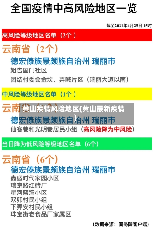 黄山疫情风险地区(黄山最新疫情)-第2张图片