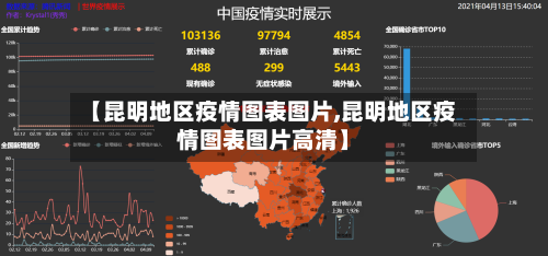 【昆明地区疫情图表图片,昆明地区疫情图表图片高清】-第2张图片