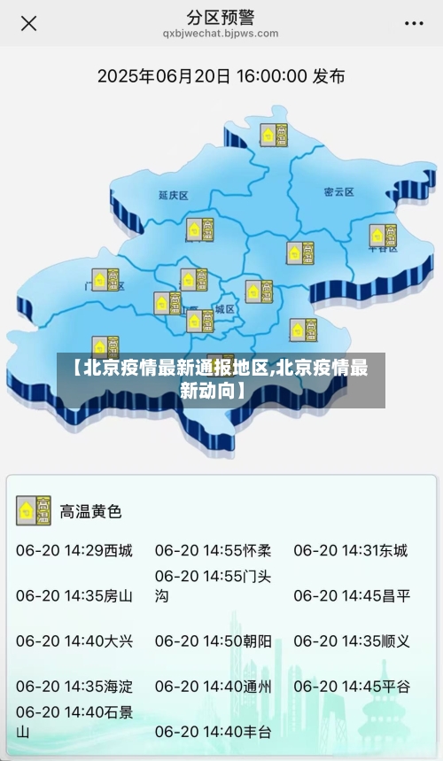 【北京疫情最新通报地区,北京疫情最新动向】