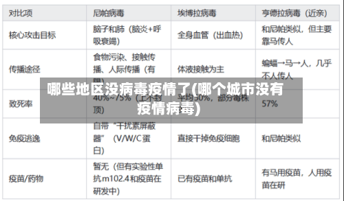 哪些地区没病毒疫情了(哪个城市没有疫情病毒)