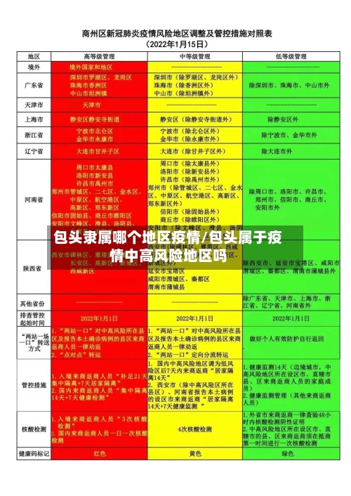 包头隶属哪个地区疫情/包头属于疫情中高风险地区吗-第2张图片