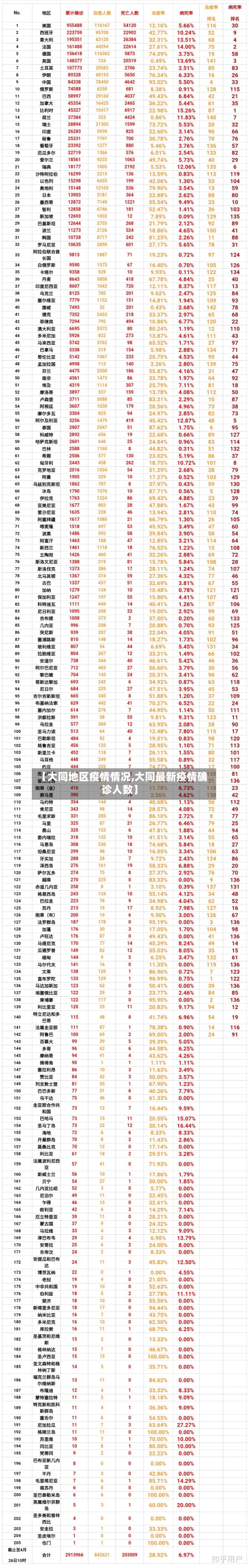 【大同地区疫情情况,大同最新疫情确诊人数】