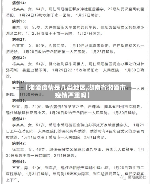 【湘潭疫情是几类地区,湖南省湘潭市疫情严重吗】