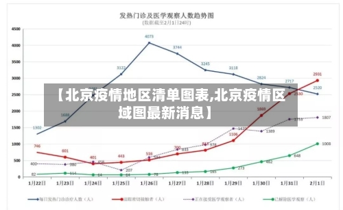 【北京疫情地区清单图表,北京疫情区域图最新消息】