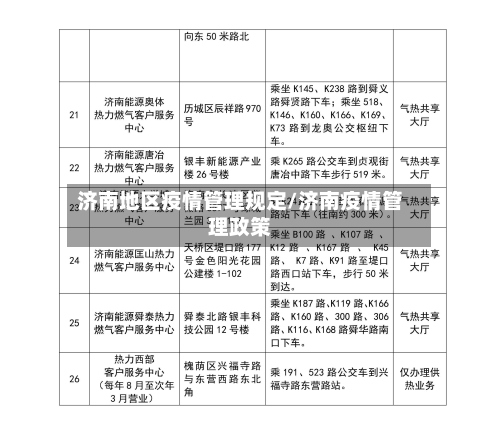 济南地区疫情管理规定/济南疫情管理政策