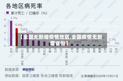 【全国无新增疫情地区,全国疫情无新增省份】