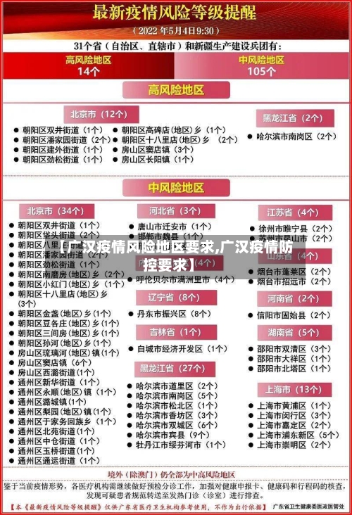 【广汉疫情风险地区要求,广汉疫情防控要求】-第3张图片