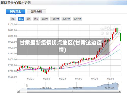 甘肃最新疫情拐点地区(甘肃这边疫情)-第3张图片