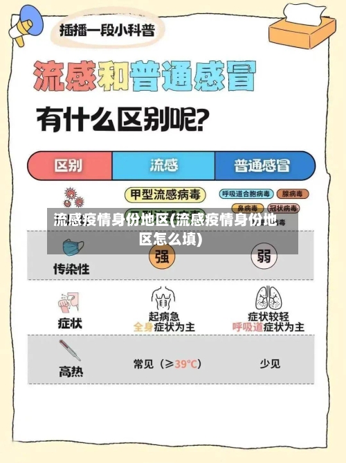 流感疫情身份地区(流感疫情身份地区怎么填)